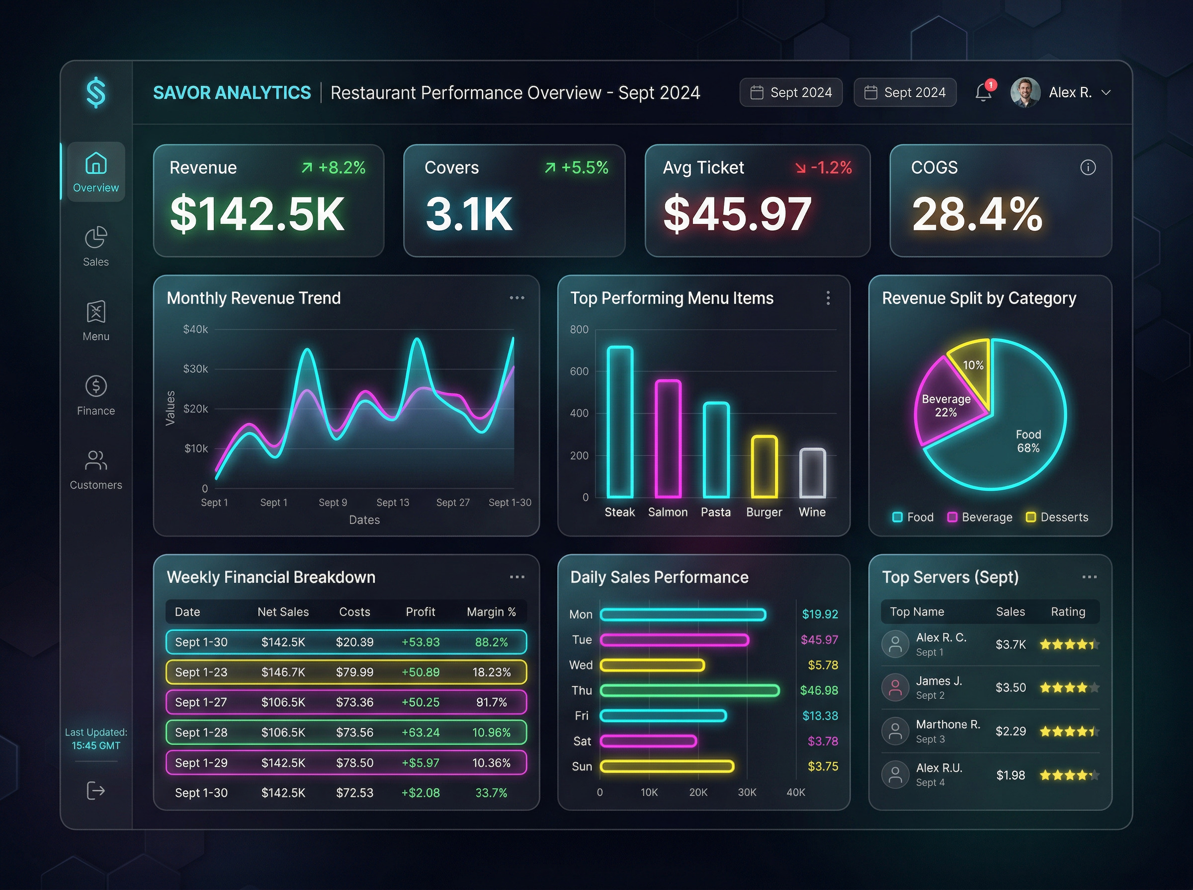 Analytics Dashboard